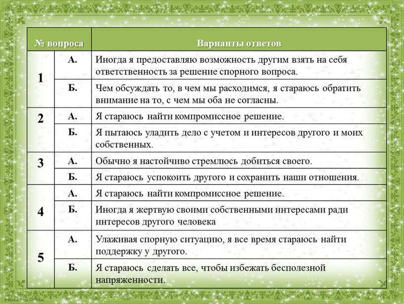 Варианты ответов 1 А. Иногда я предоставляю возможность другим взять на себя ответственность за решение спорного вопроса