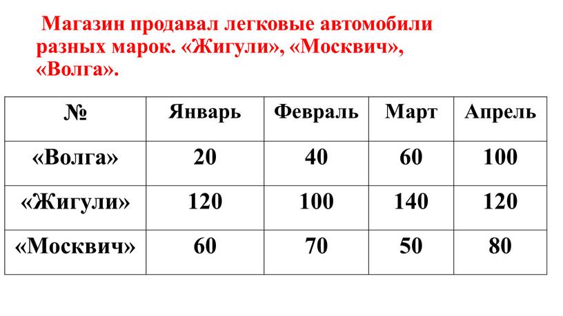 Магазин продавал легковые автомобили разных марок