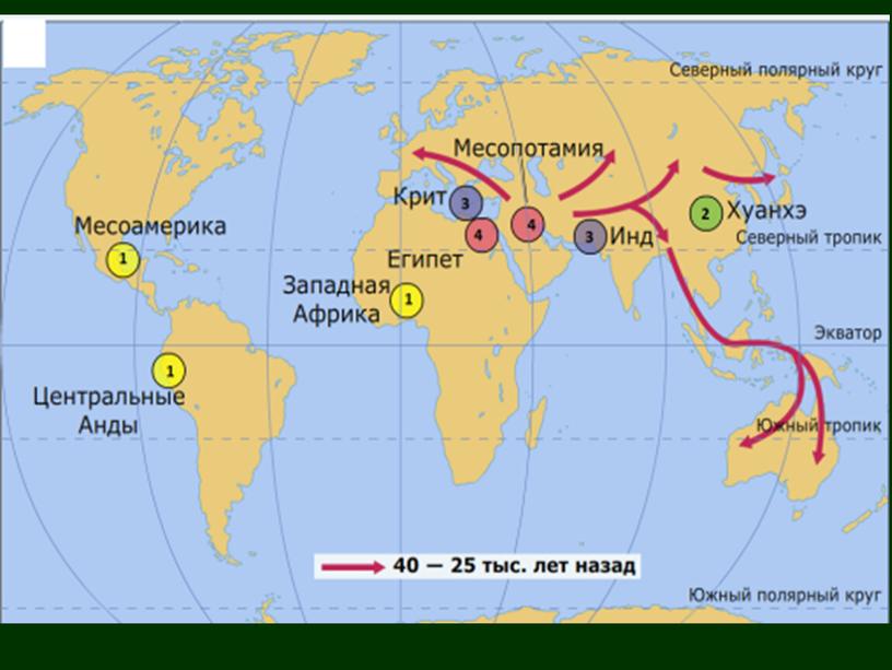 Презентация к уроку географии в 7 классе "История заселения Земли.Расы"