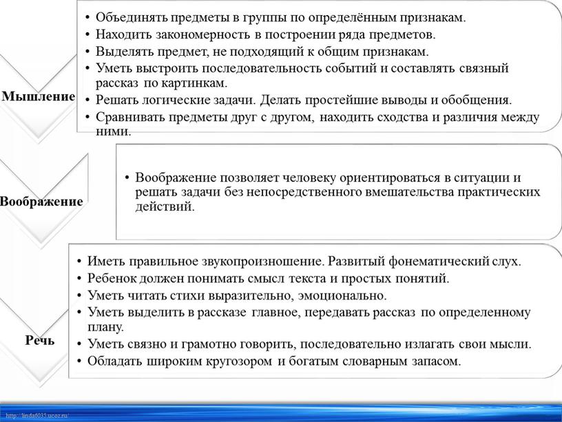 «Психологическая готовность к обучению»