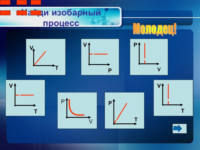 Найди изобарный процесс Молодец!