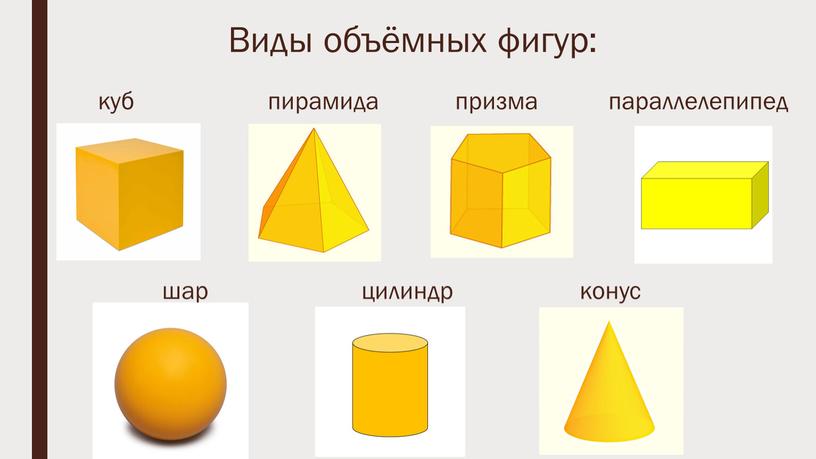 Виды объёмных фигур: куб пирамида призма параллелепипед шар цилиндр конус