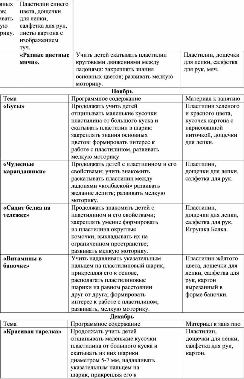 Пластилин синего цвета, дощечки для лепки, салфетка для рук, листы картона с изображением туч