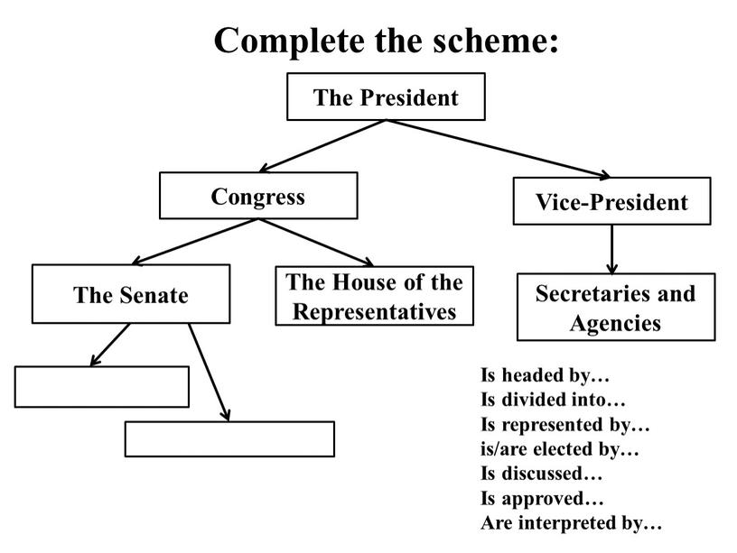 Complete the scheme: The President