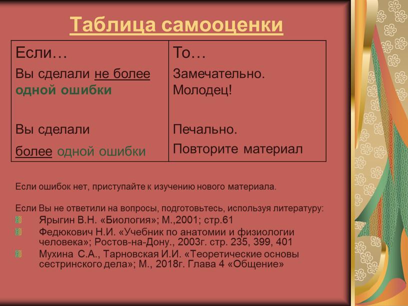 Таблица самооценки Если ошибок нет, приступайте к изучению нового материала