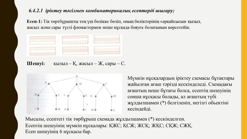 Есеп-1: Тік төртбұрышты тең үш бөлікке бөліп, оның бөліктерінің «әрқайсысын қызыл, жасыл және сары түсті фломастермен неше нұсқада бояуға болатынын көрсетейік