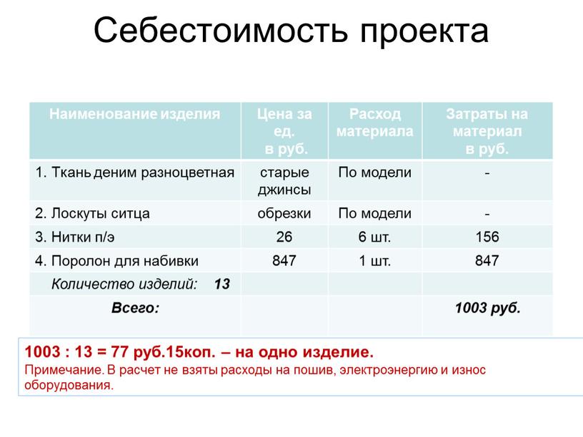 Себестоимость проекта Наименование изделия