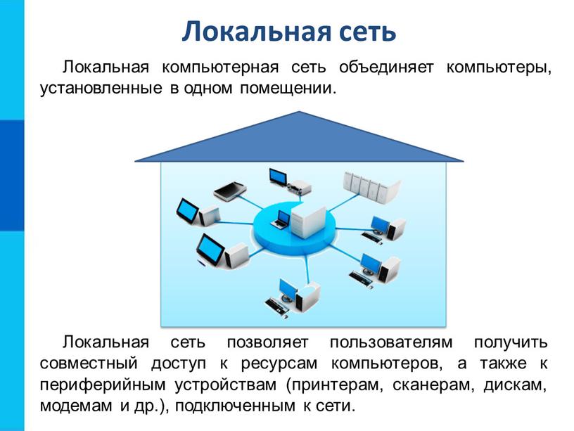 Локальная сеть Локальная компьютерная сеть объединяет компьютеры, установленные в одном помещении