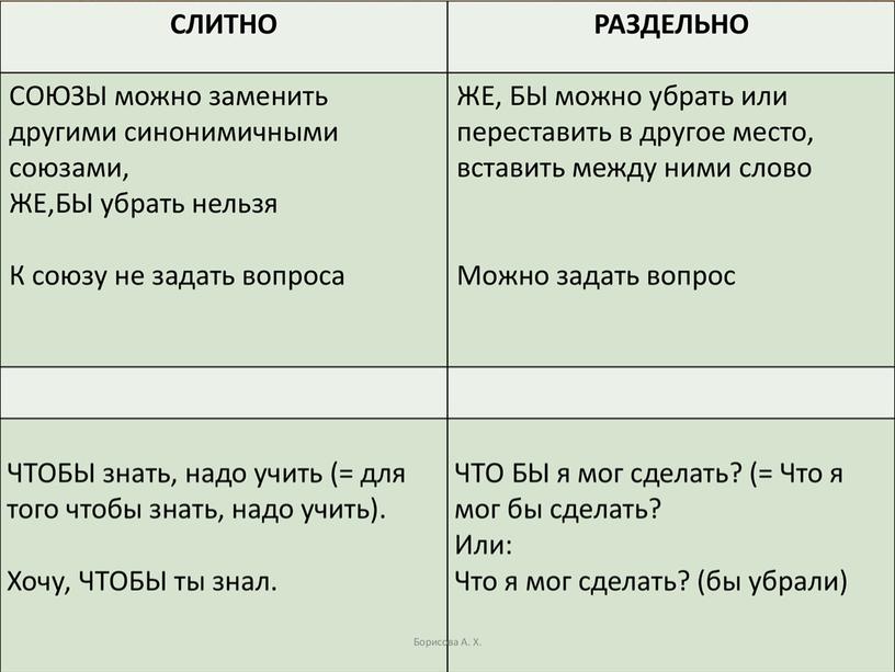 Мони-пособие по выполнению 14 задания в формате ЕГЭ по русскому языку-2023