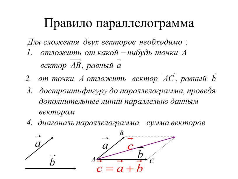 Правило параллелограмма А B C