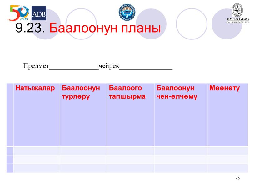 Баалоонун планы Натыжалар Баалоонун түрлѳрү