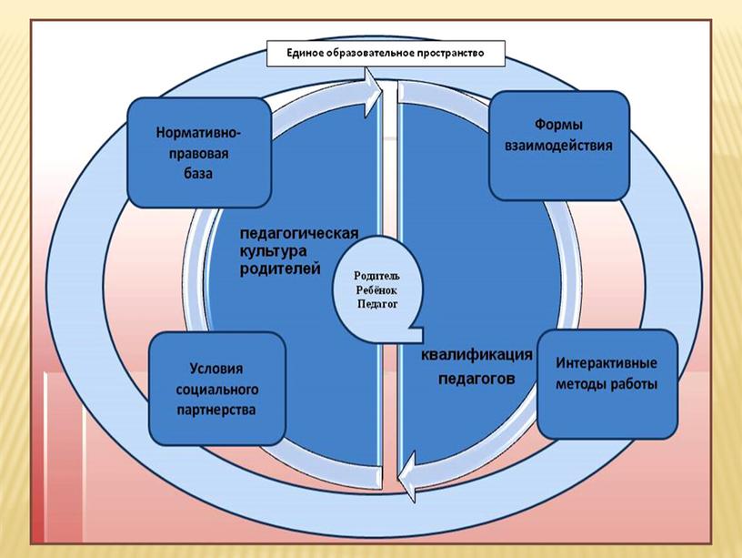 Презентация по работе с семьями воспитанников