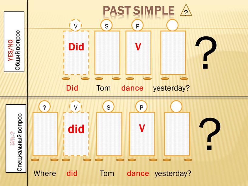Past Simple Yes/no Общий вопрос