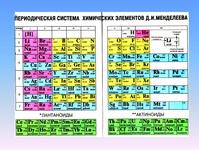 Интегрированный урок физика+ химия "Модели атомов. Опыт Резерфорда." 8 класс