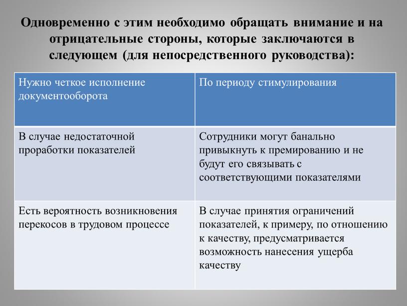 Одновременно с этим необходимо обращать внимание и на отрицательные стороны, которые заключаются в следующем (для непосредственного руководства):