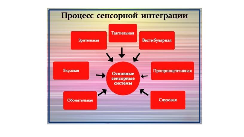 Влияние сенсорной интеграции на развитие ребенка раннего возраста