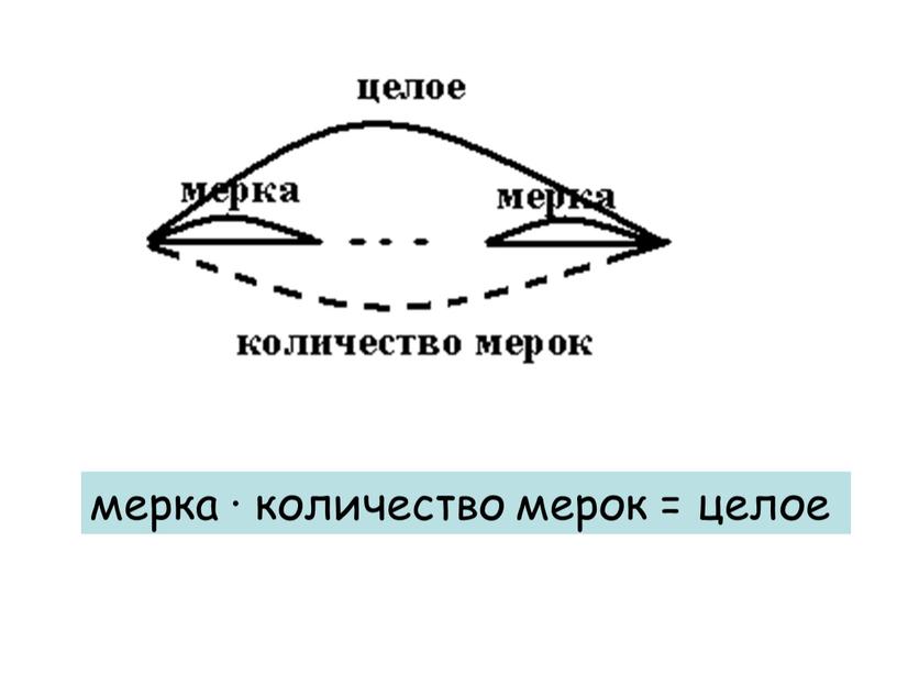 мерка · количество мерок = целое