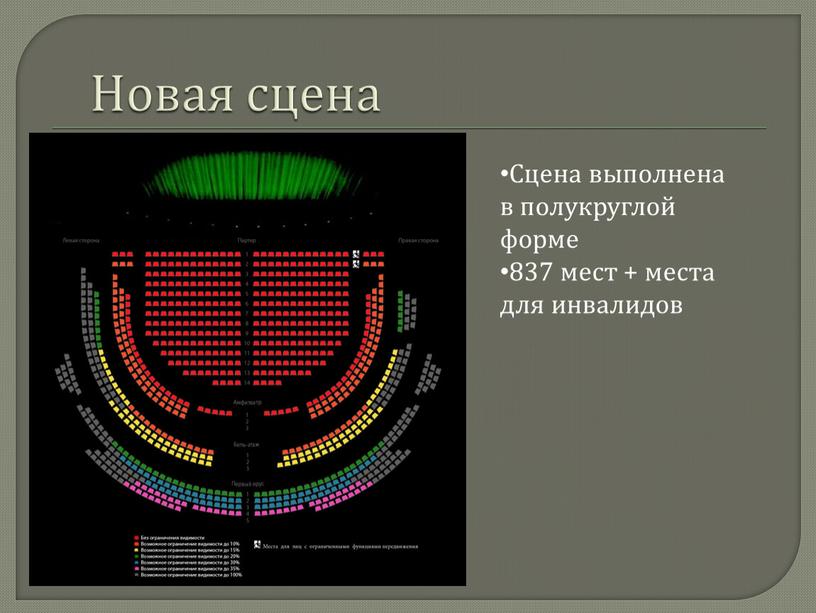 Новая сцена Сцена выполнена в полукруглой форме 837 мест + места для инвалидов