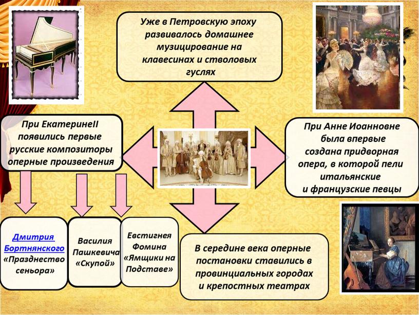 Уже в Петровскую эпоху развивалось домашнее музицирование на клавесинах и стволовых гуслях