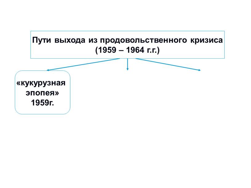 Пути выхода из продовольственного кризиса (1959 – 1964 г