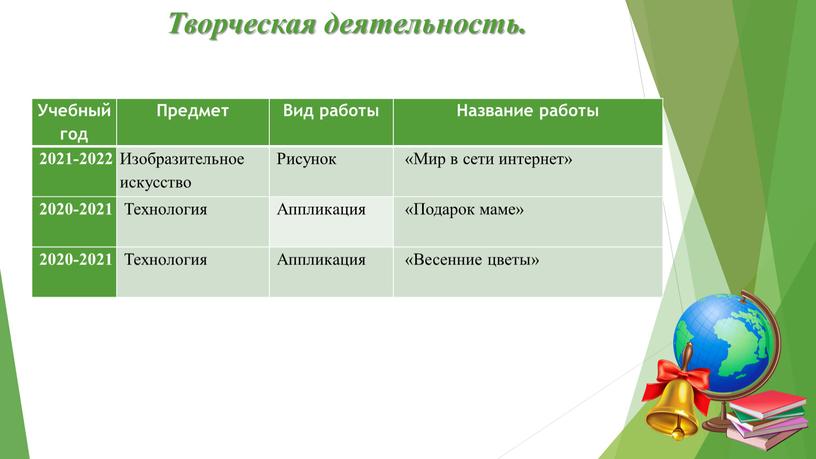 Творческая деятельность. Учебный год