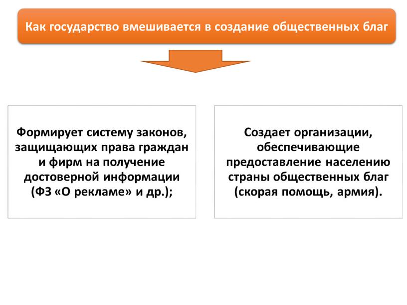 Как государство вмешивается в создание общественных благ