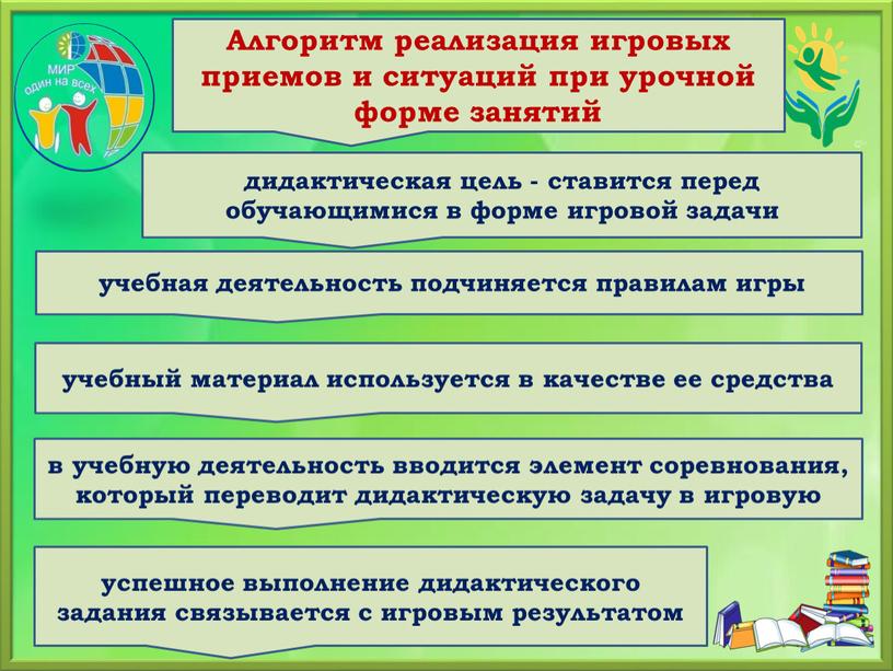 Алгоритм реализация игровых приемов и ситуаций при урочной форме занятий дидактическая цель - ставится перед обучающимися в форме игровой задачи учебная деятельность подчиняется правилам игры…