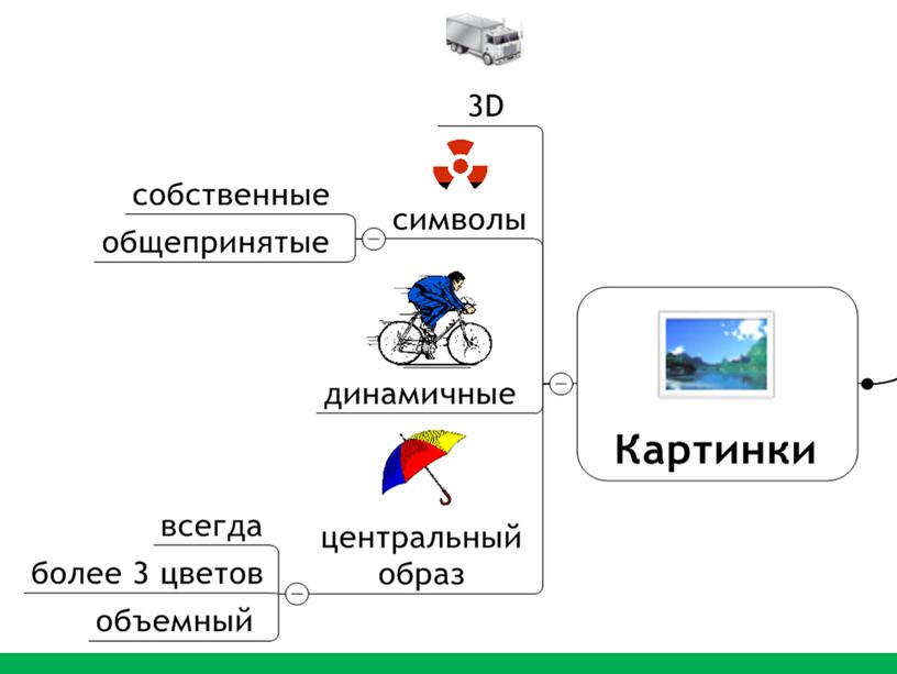 Презентация " Применение интеллект-карт на уроках математики"