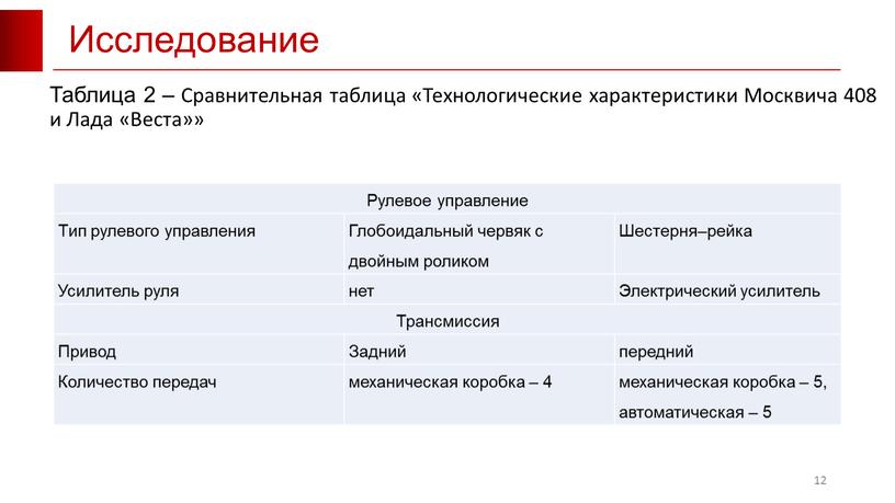 Исследование 12 Таблица 2 – Сравнительная таблица «Технологические характеристики