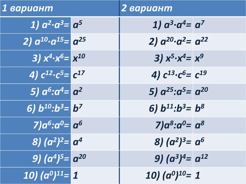 Классная работа. 1 вариант 2 вариант 1) a2·a3= a5 1) a3·a4= a7 2) a10·a15= a25 2) a20·a2= a22 3) x4·x6= x10 3) x5·x4= x9 4)…