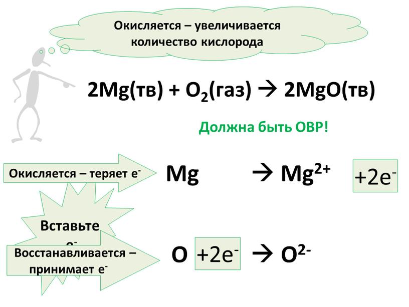 Mg(тв) + O2(газ)  2MgO(тв) Окисляется – увеличивается количество кислорода