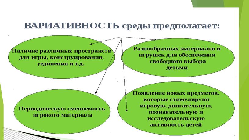 1.	Вариативные модели получения образования обучающимися с ОВЗ и инвалидностью.