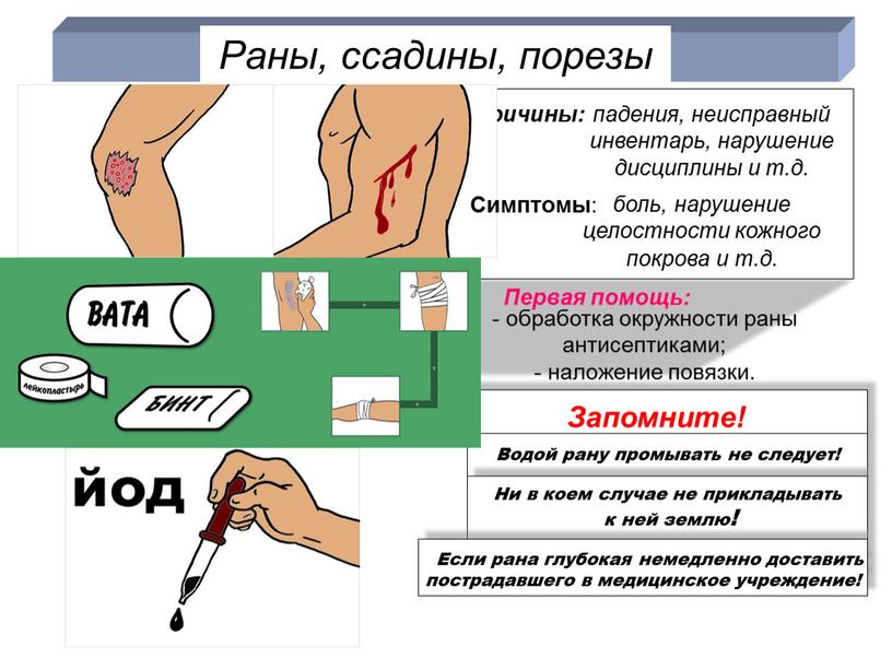 Раны, ссадины, порезы Причины: