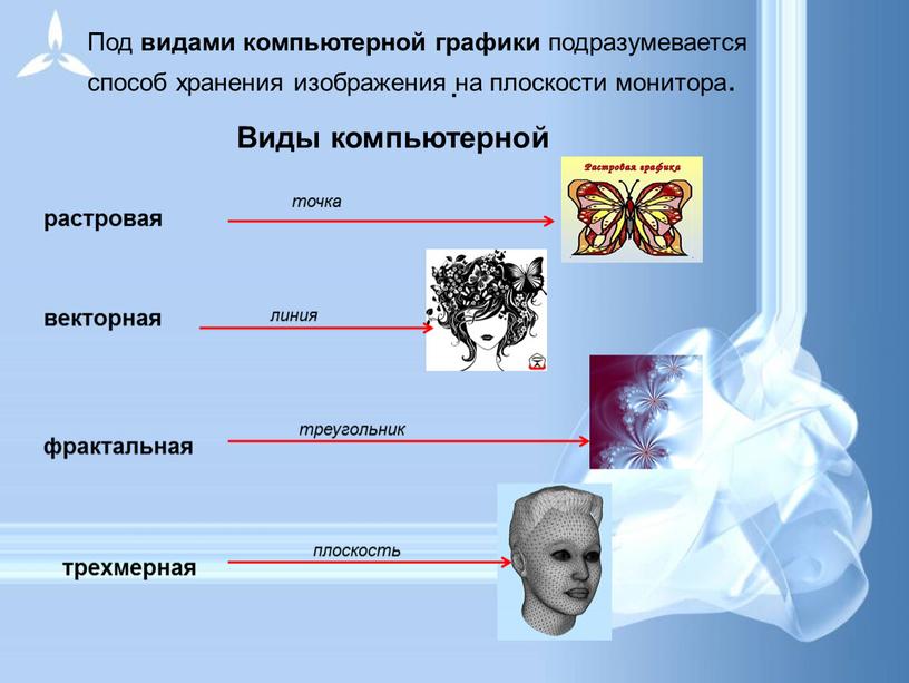 Под видами компьютерной графики подразумевается способ хранения изображения на плоскости монитора