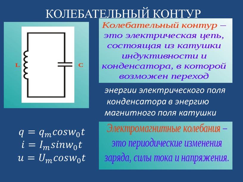 КОЛЕБАТЕЛЬНЫЙ КОНТУР 𝑞𝑞= 𝑞 𝑚 𝑞𝑞 𝑞 𝑚 𝑚𝑚 𝑞 𝑚 𝑐𝑐𝑜𝑜𝑠𝑠 𝑤 0 𝑤𝑤 𝑤 0 0 𝑤 0 𝑡𝑡 𝑖𝑖= 𝐼 𝑚 𝐼𝐼…