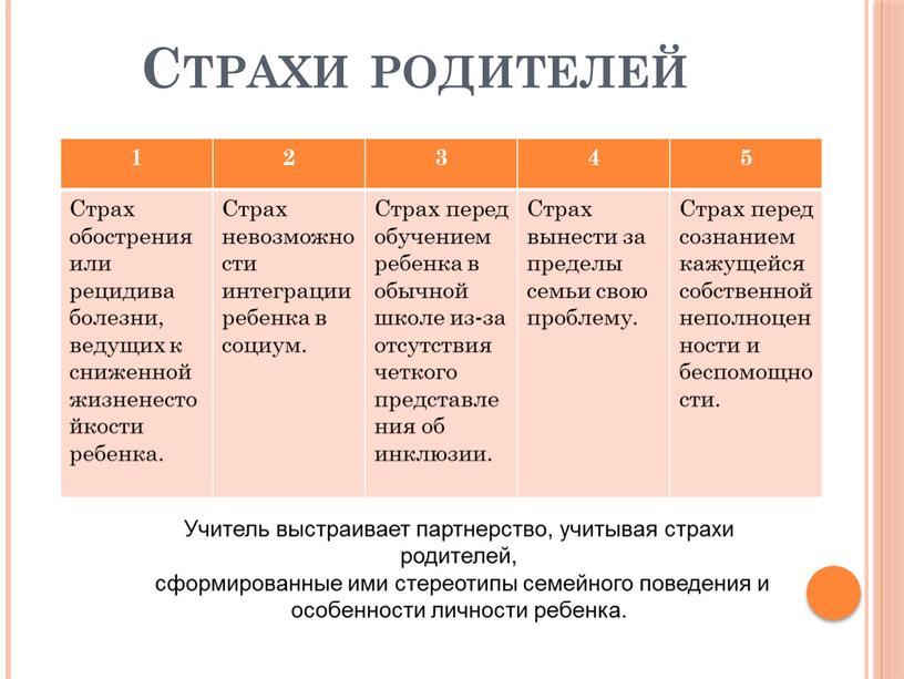 Страхи родителей 1 2 3 4 5 Страх обострения или рецидива болезни, ведущих к сниженной жизненестойкости ребенка