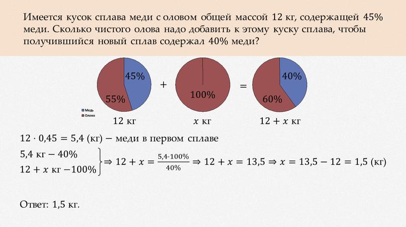 Имеется кусок сплава меди с оловом общей массой 12 кг, содержащей 45% меди