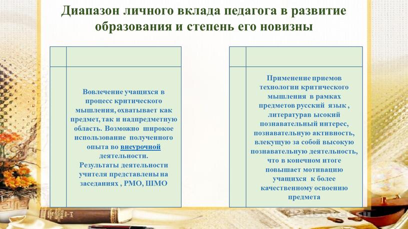 Диапазон личного вклада педагога в развитие образования и степень его новизны