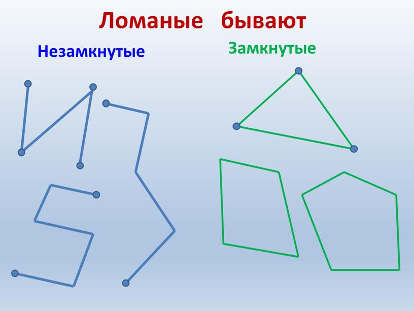 Ломаные бывают Незамкнутые Замкнутые