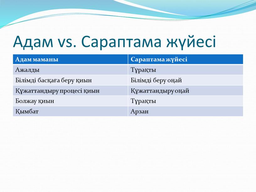 Адам vs. Сараптама жүйесі Адам маманы