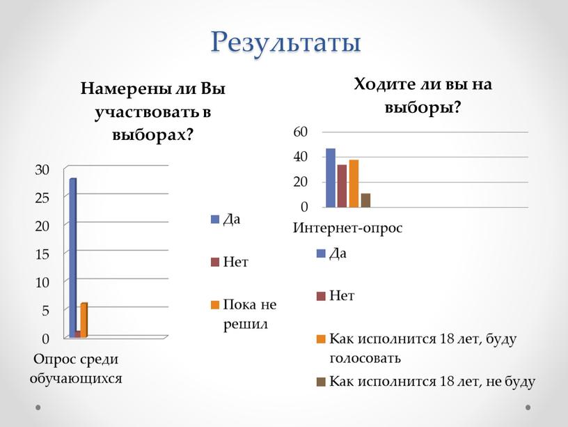 Результаты