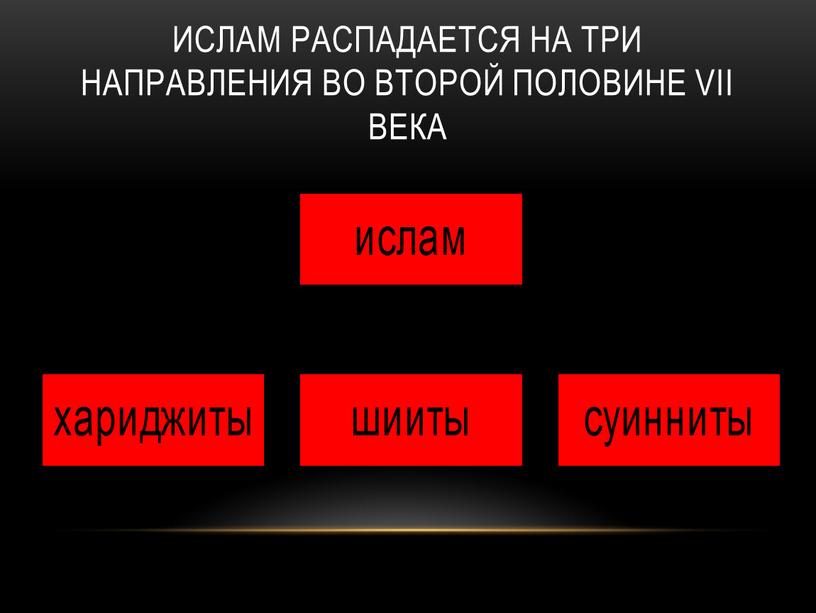 Ислам распадается на три направления во второй половине