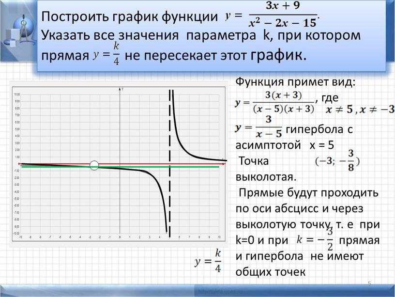 Построить график функции Указать все значения параметра k, при котором прямая не пересекает этот график
