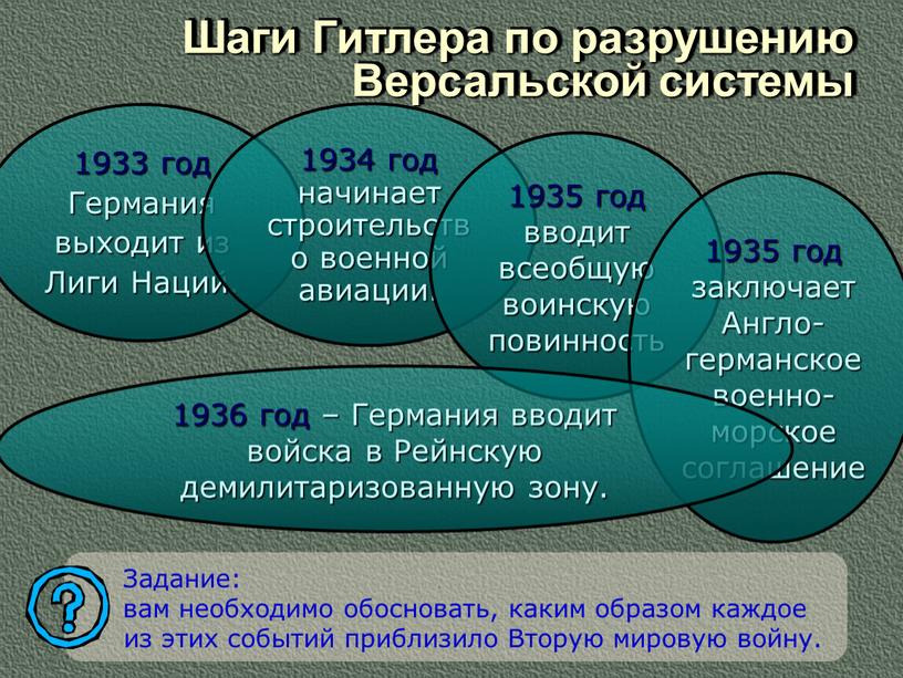 Шаги Гитлера по разрушению Версальской системы