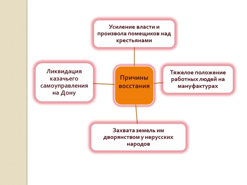 Презентация урока   по истории "Крестьянская война под предводительством Е. Пугачева" 8 класс