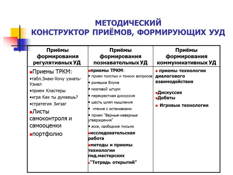 МЕТОДИЧЕСКИЙ КОНСТРУКТОР ПРИЁМОВ,