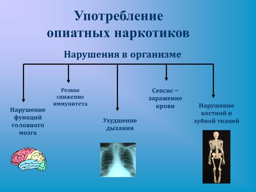 Употребление опиатных наркотиков