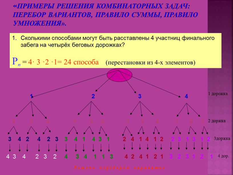 Примеры решения комбинаторных задач: перебор вариантов, правило суммы, правило умножения»