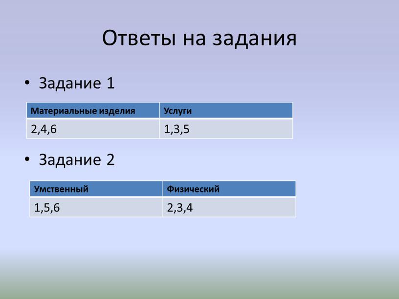 Ответы на задания Задание 1 Задание 2