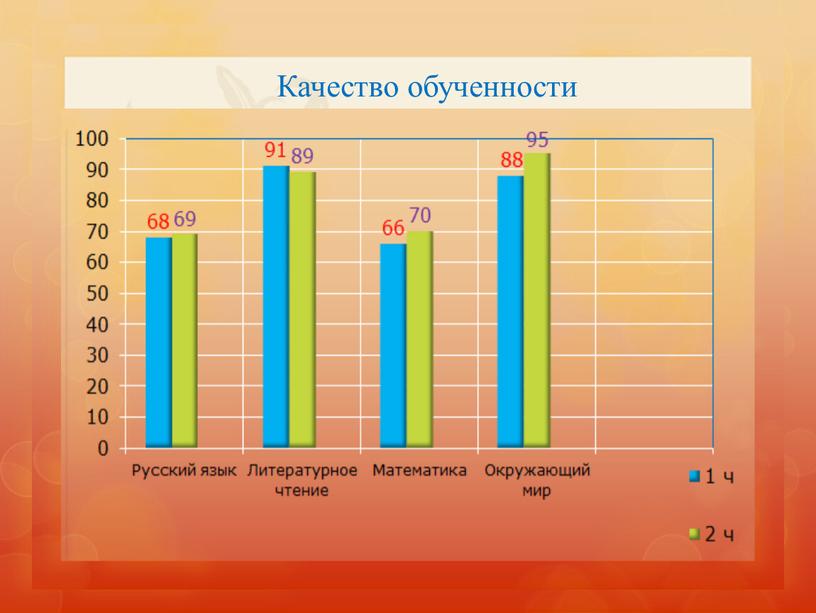 Качество обученности